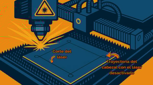 5-hacks-para-cortes-altamente-profesionales-con-tu-cortadora-laser-fly-cut (1) (1)