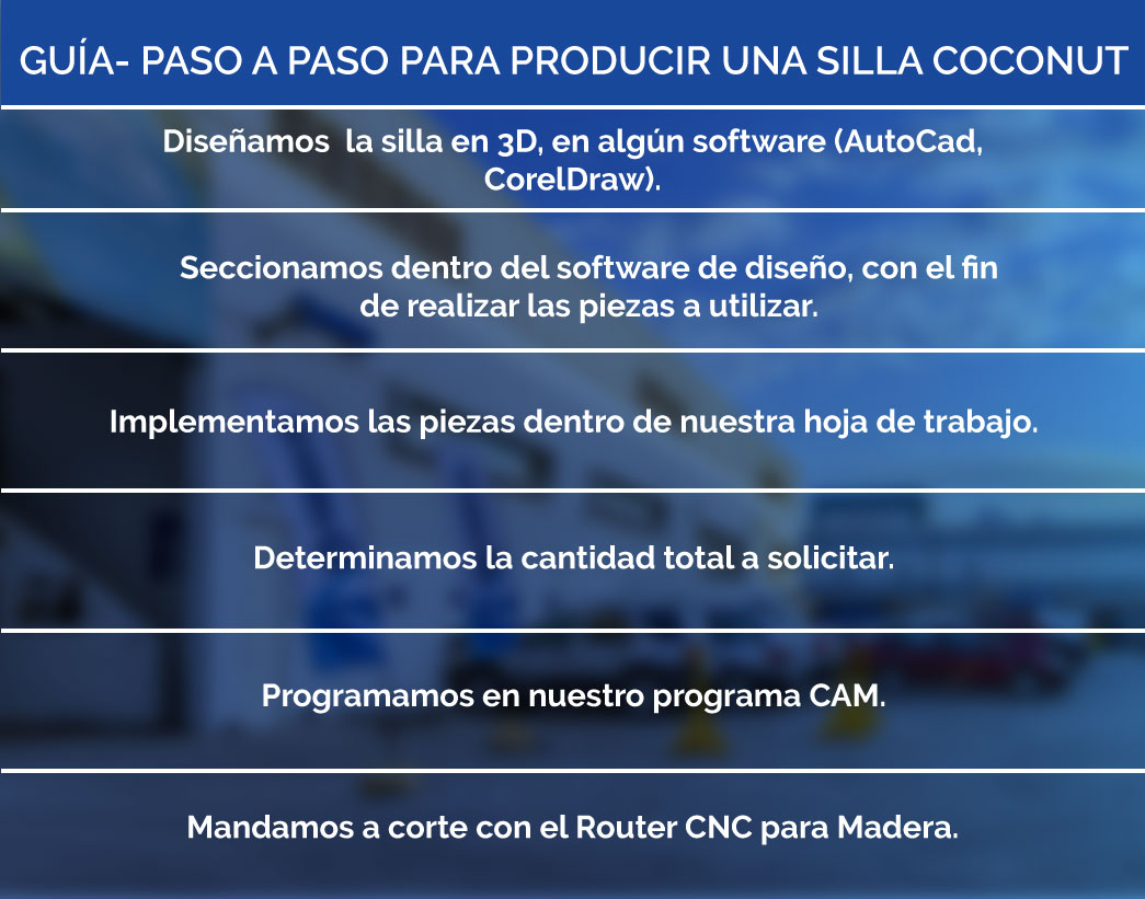 Silla Cnc Router ¿Cómo crear una silla Coconut con un Router CNC para madera?