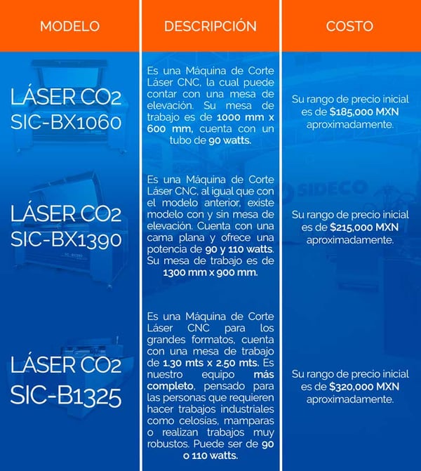 blog-sideco-cuanto-vale-una-maquina-de-corte-laser-cnc-tabla