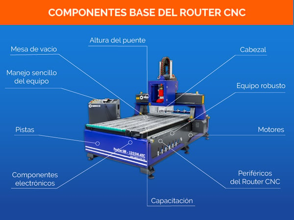 Componentes-de-Router-CNC-Maquina-para-cortar-maderas-plasticos