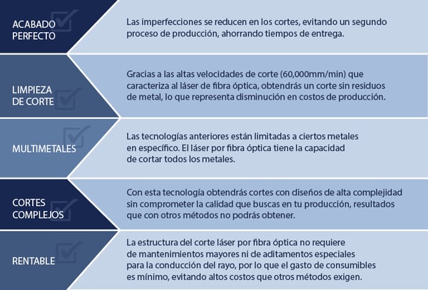 El Láser por fibra óptica, su tecnología y los beneficios que éste le trae a tu empresa