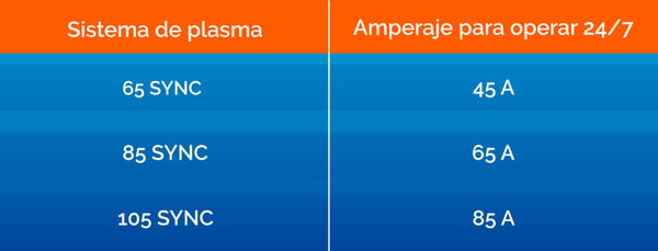 Lanzamiento-del-Plasma-CNC-Monterrey-todo-sobre-el-modelo-2024-1