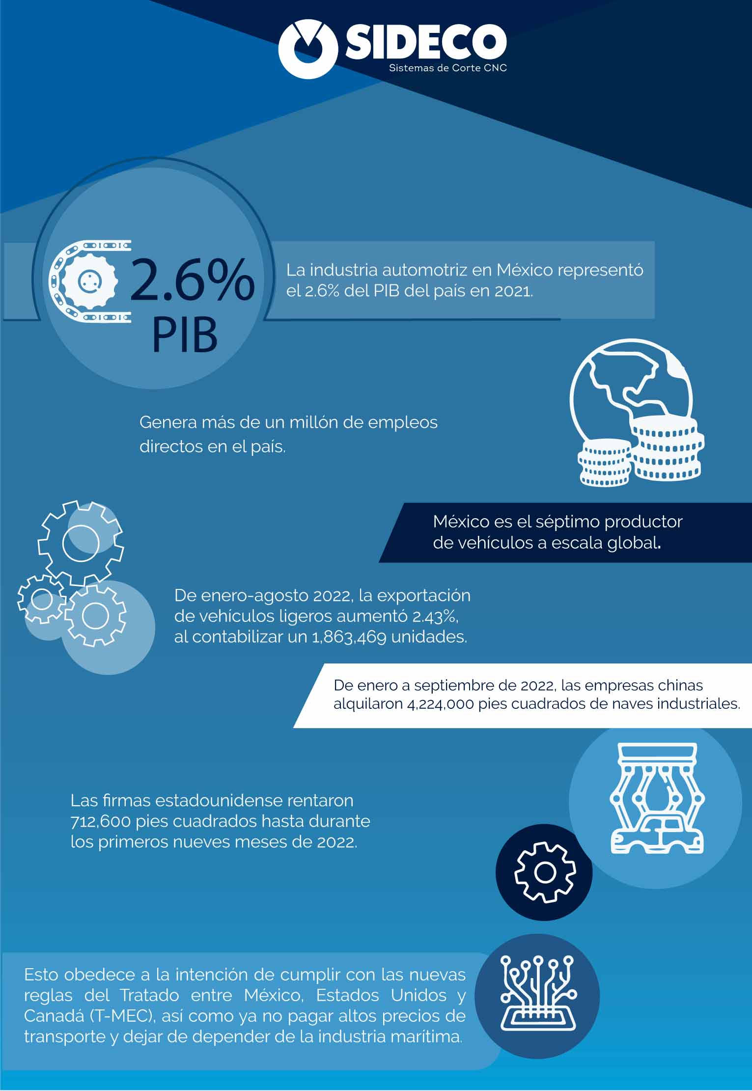 infografia ¿Cómo ser parte de la industria automotriz con una Láser de Fibra Óptica Blog 6 Octubre